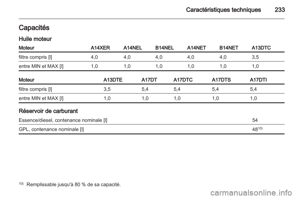 OPEL MERIVA 2013.5  Manuel dutilisation (in French) 