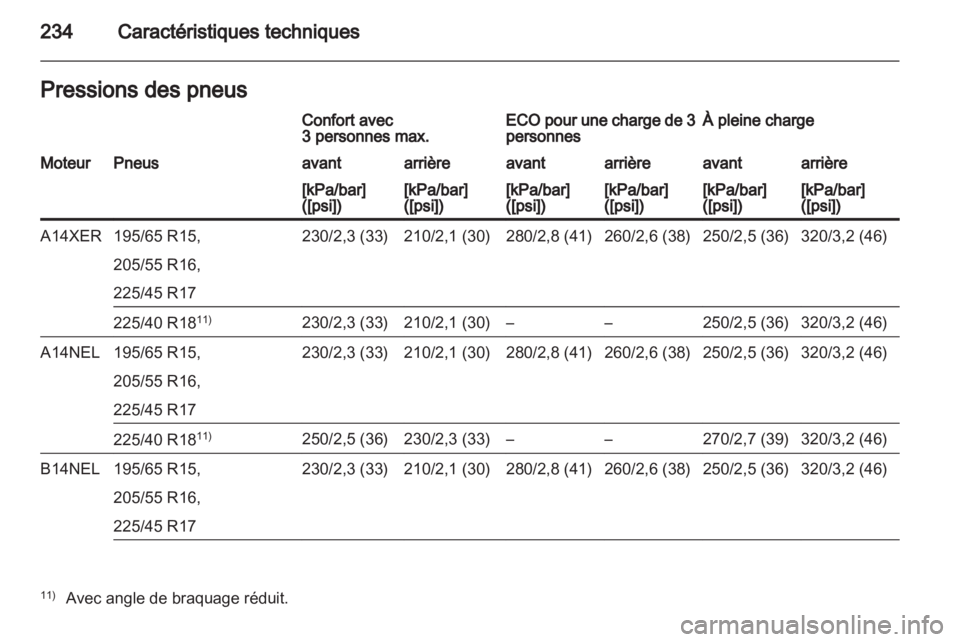 OPEL MERIVA 2013.5  Manuel dutilisation (in French) 