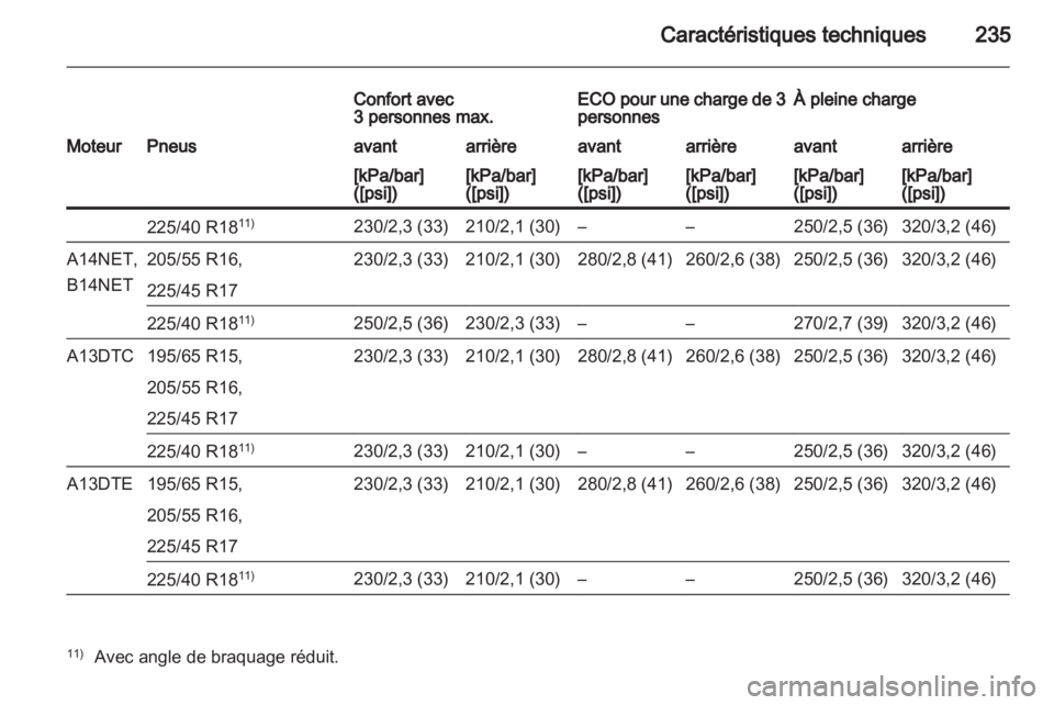 OPEL MERIVA 2013.5  Manuel dutilisation (in French) 