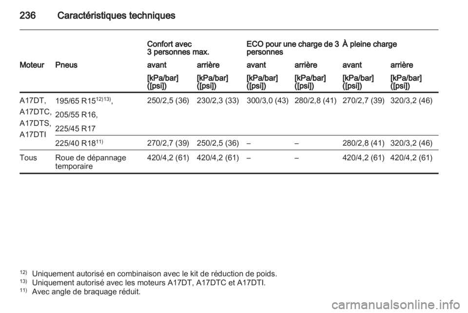 OPEL MERIVA 2013.5  Manuel dutilisation (in French) 