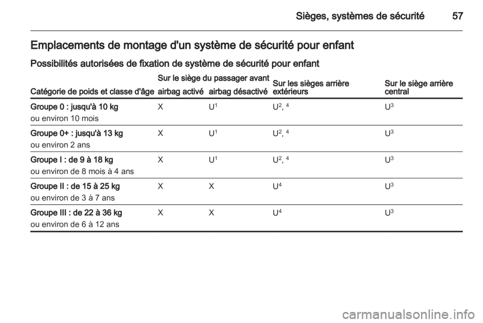 OPEL MERIVA 2013.5  Manuel dutilisation (in French) 