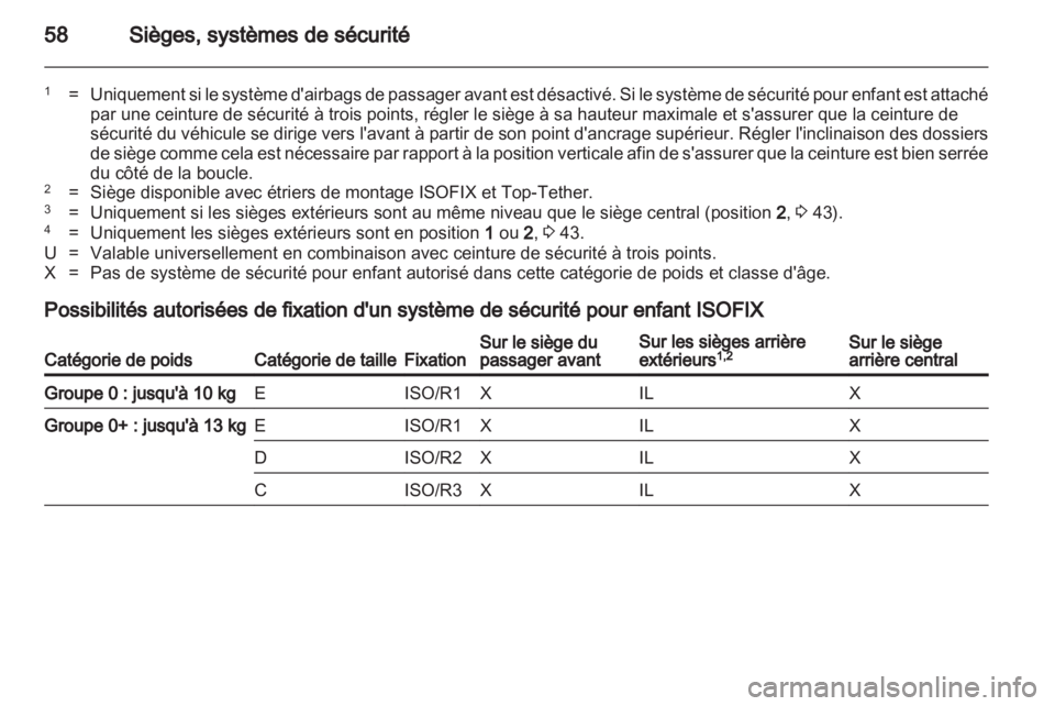 OPEL MERIVA 2013.5  Manuel dutilisation (in French) 