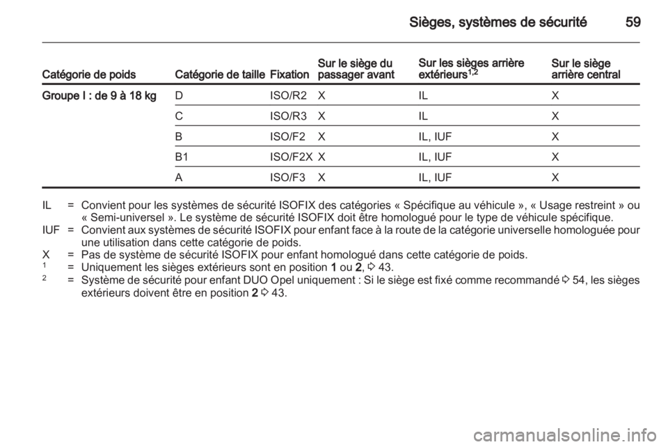 OPEL MERIVA 2013.5  Manuel dutilisation (in French) 