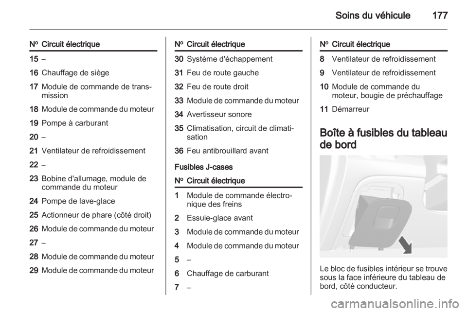OPEL MOKKA 2013  Manuel dutilisation (in French) 