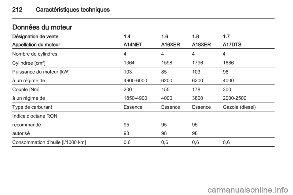 OPEL MOKKA 2013  Manuel dutilisation (in French) 