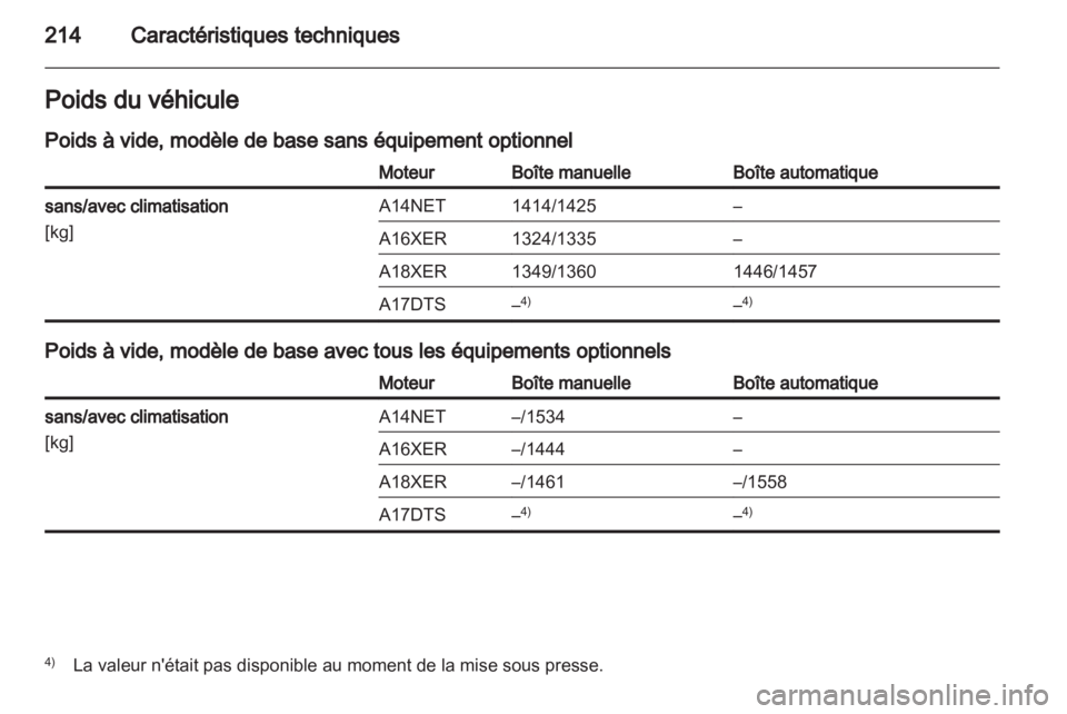 OPEL MOKKA 2013  Manuel dutilisation (in French) 