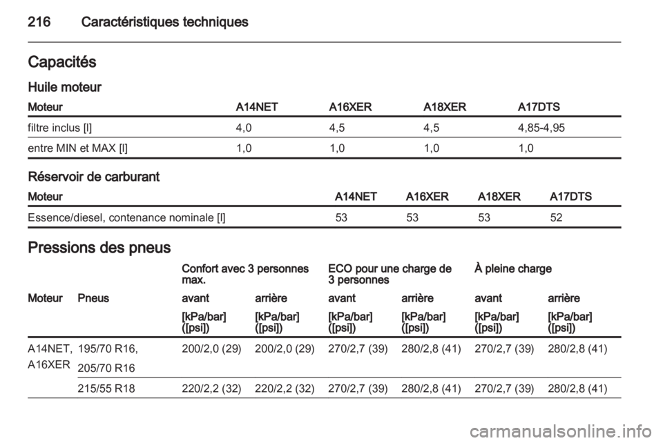 OPEL MOKKA 2013  Manuel dutilisation (in French) 