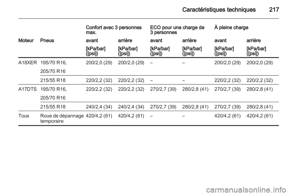 OPEL MOKKA 2013  Manuel dutilisation (in French) 