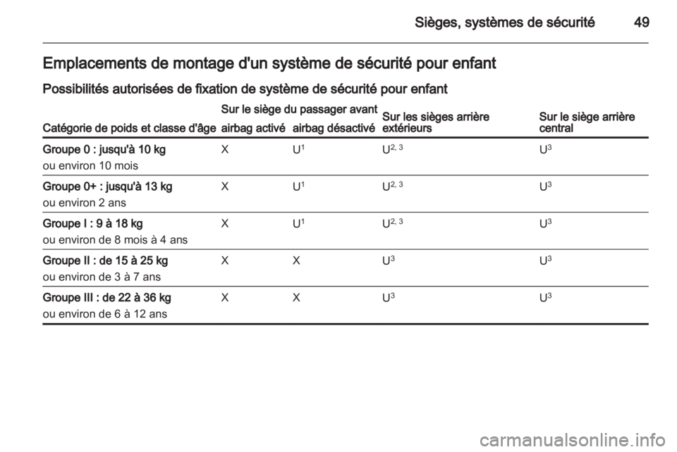 OPEL MOKKA 2013  Manuel dutilisation (in French) 