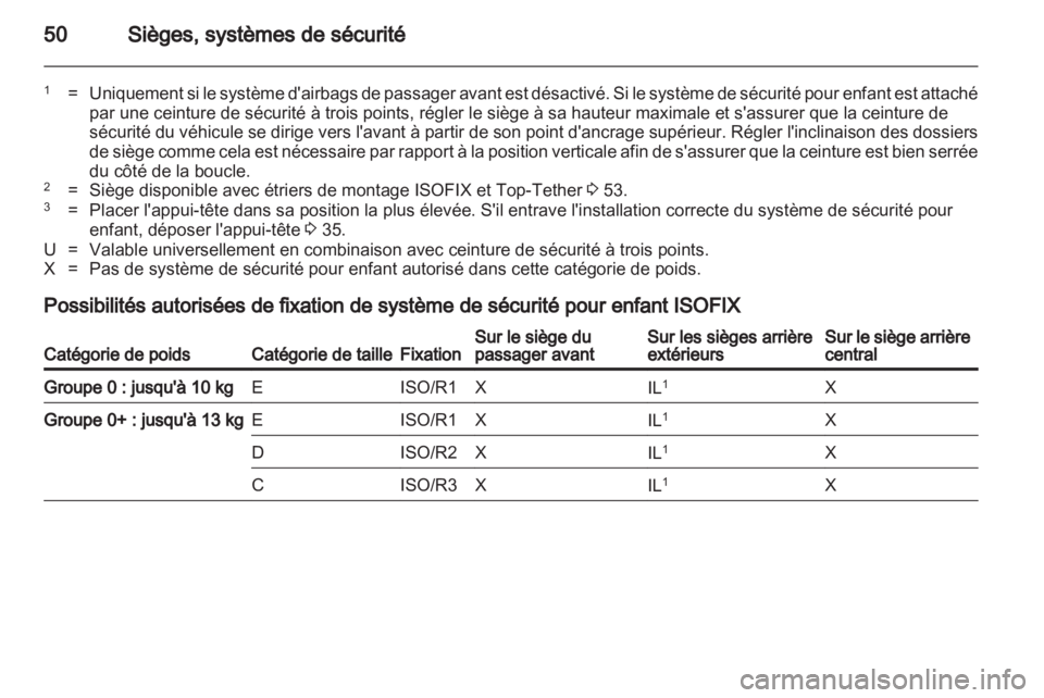 OPEL MOKKA 2013  Manuel dutilisation (in French) 