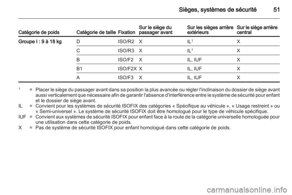 OPEL MOKKA 2013  Manuel dutilisation (in French) 