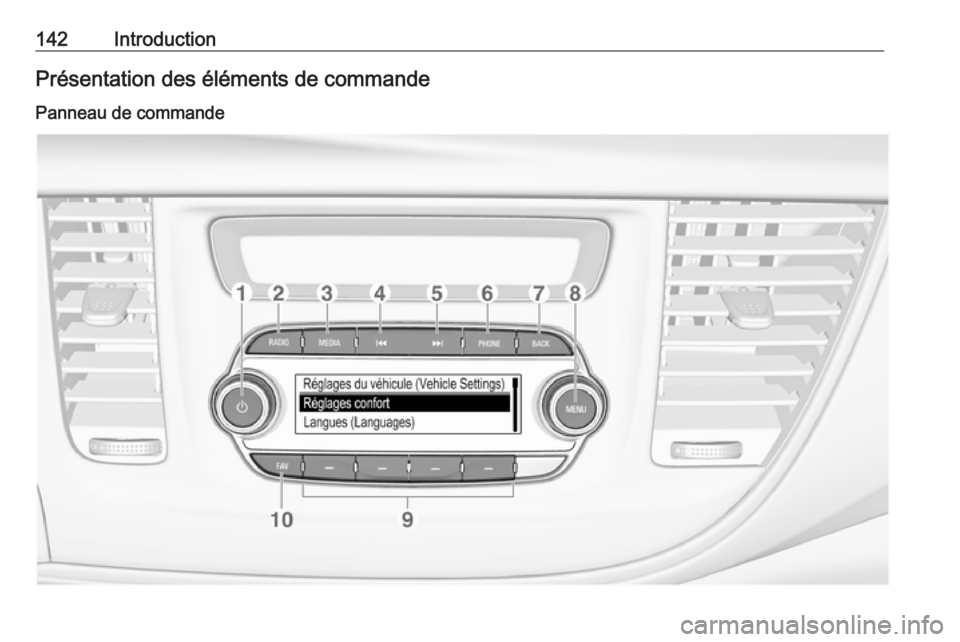OPEL MOKKA X 2018.5  Manuel dutilisation (in French) 142IntroductionPrésentation des éléments de commandePanneau de commande 