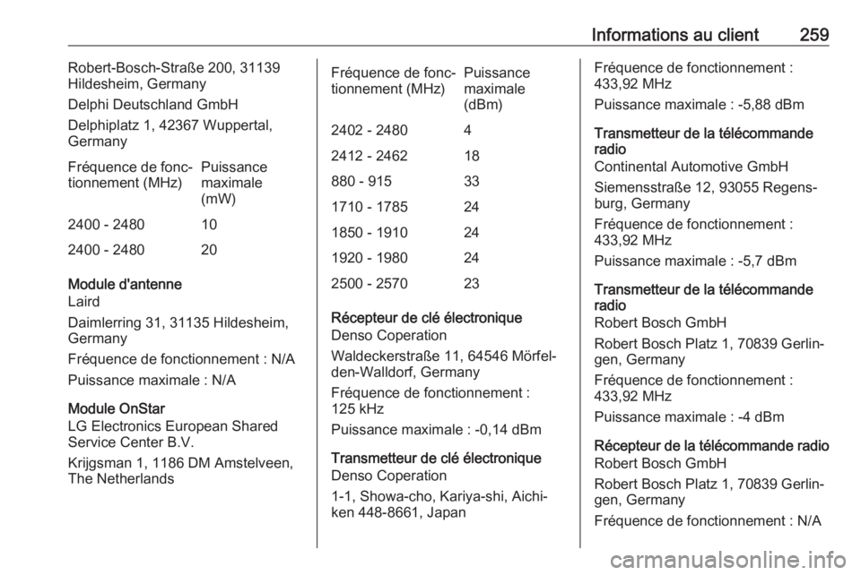 OPEL MOKKA X 2019 Manuel dutilisation (in French) Informations au client259Robert-Bosch-Straße 200, 31139
Hildesheim, Germany
Delphi Deutschland GmbH
Delphiplatz 1, 42367 Wuppertal, GermanyFréquence de fonc‐
tionnement (MHz)Puissance
maximale
(mW OPEL MOKKA X 2019 Manuel dutilisation (in French) Informations au client259Robert-Bosch-Straße 200, 31139
Hildesheim, Germany
Delphi Deutschland GmbH
Delphiplatz 1, 42367 Wuppertal, GermanyFréquence de fonc‐
tionnement (MHz)Puissance
maximale
(mW