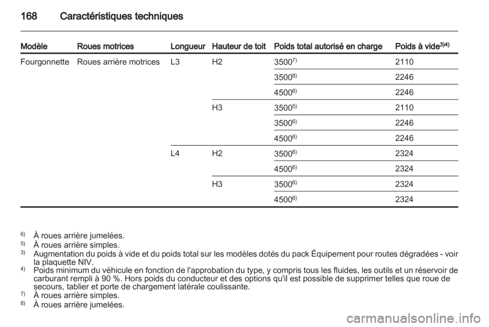OPEL MOVANO_B 2011.5  Manuel dutilisation (in French) 