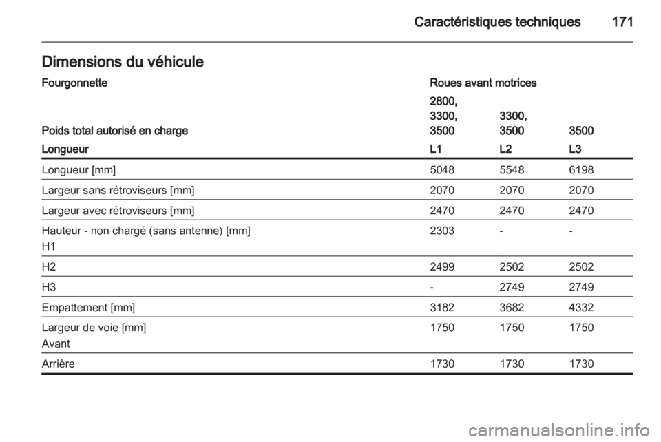OPEL MOVANO_B 2011.5  Manuel dutilisation (in French) 
