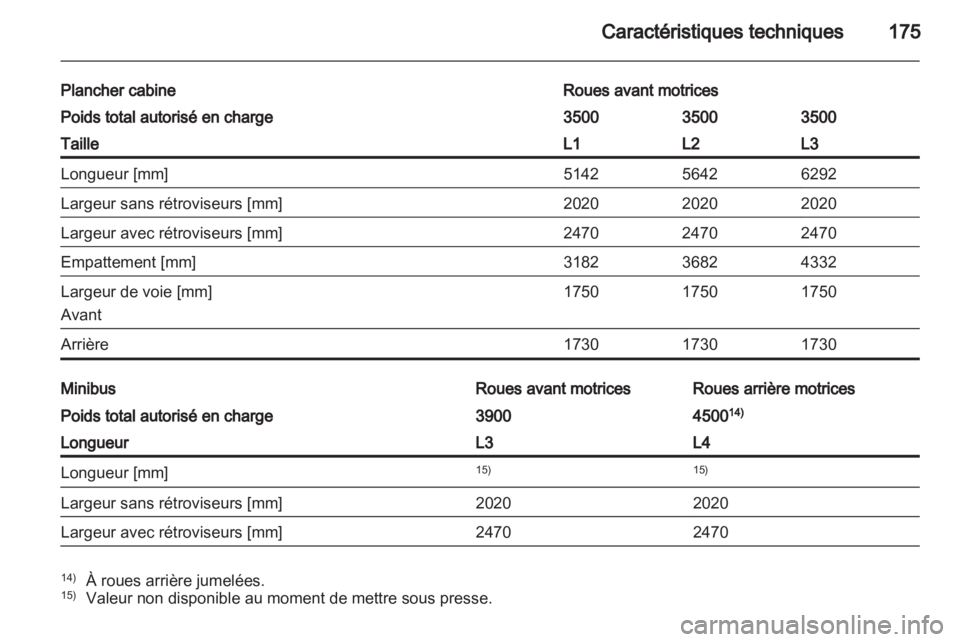 OPEL MOVANO_B 2011.5  Manuel dutilisation (in French) 