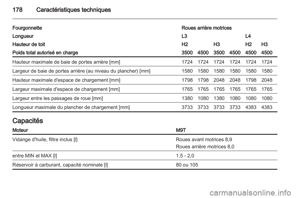 OPEL MOVANO_B 2011.5  Manuel dutilisation (in French) 