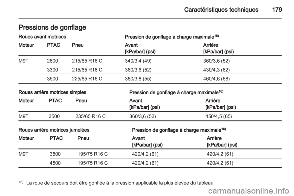 OPEL MOVANO_B 2011.5  Manuel dutilisation (in French) 