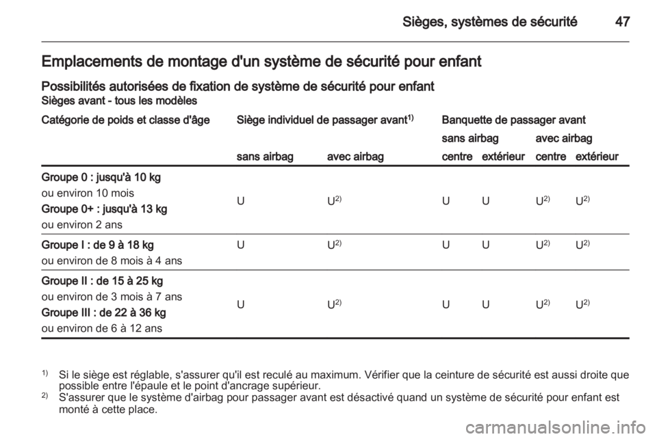 OPEL MOVANO_B 2011.5  Manuel dutilisation (in French) 