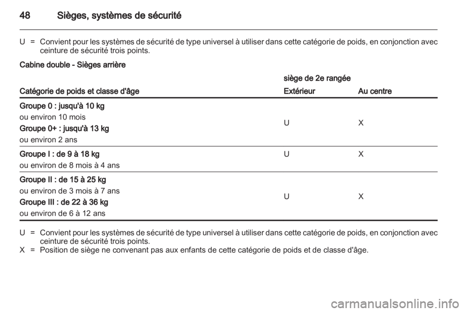OPEL MOVANO_B 2011.5  Manuel dutilisation (in French) 