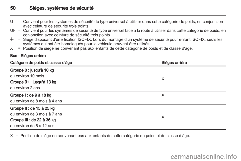OPEL MOVANO_B 2011.5  Manuel dutilisation (in French) 