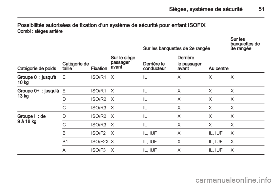 OPEL MOVANO_B 2011.5  Manuel dutilisation (in French) 