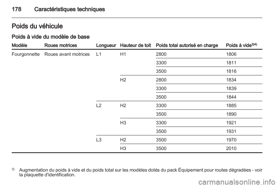 OPEL MOVANO_B 2012.5  Manuel dutilisation (in French) 