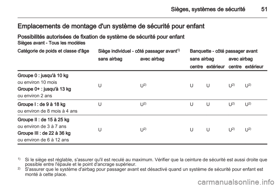 OPEL MOVANO_B 2012.5  Manuel dutilisation (in French) 
