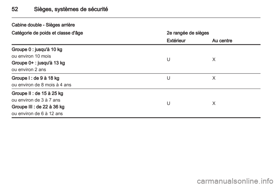 OPEL MOVANO_B 2012.5  Manuel dutilisation (in French) 
