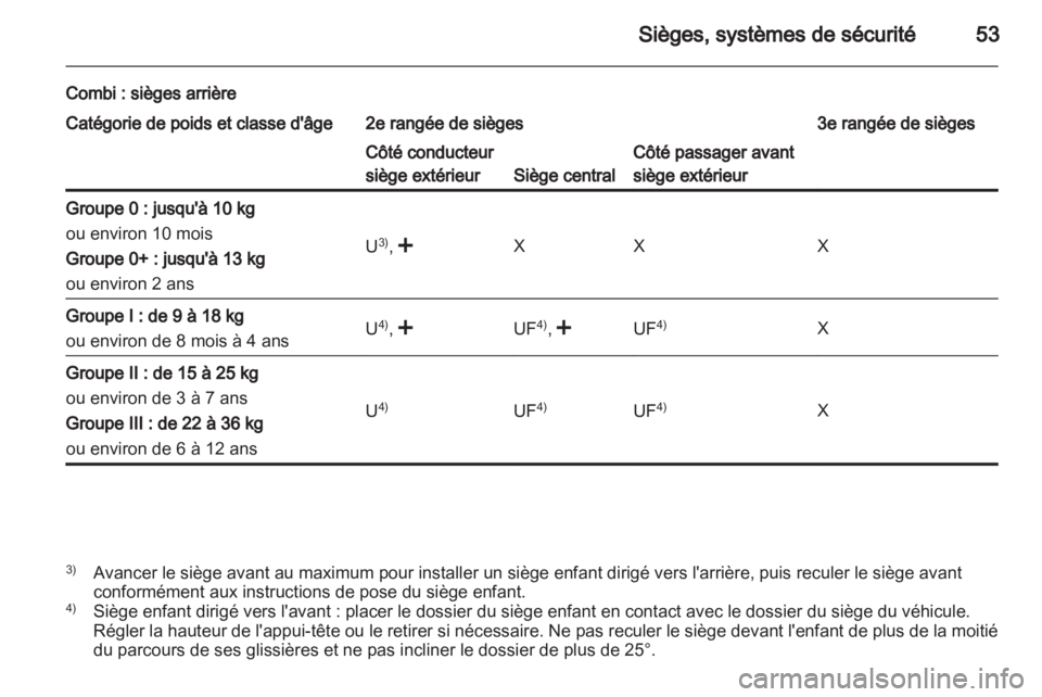 OPEL MOVANO_B 2012.5  Manuel dutilisation (in French) 