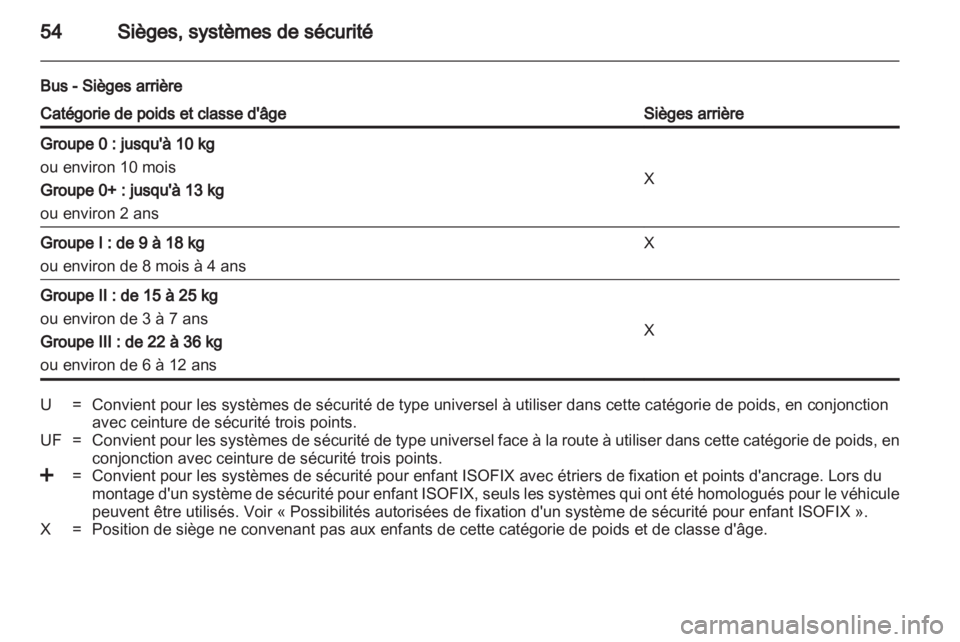 OPEL MOVANO_B 2012.5  Manuel dutilisation (in French) 