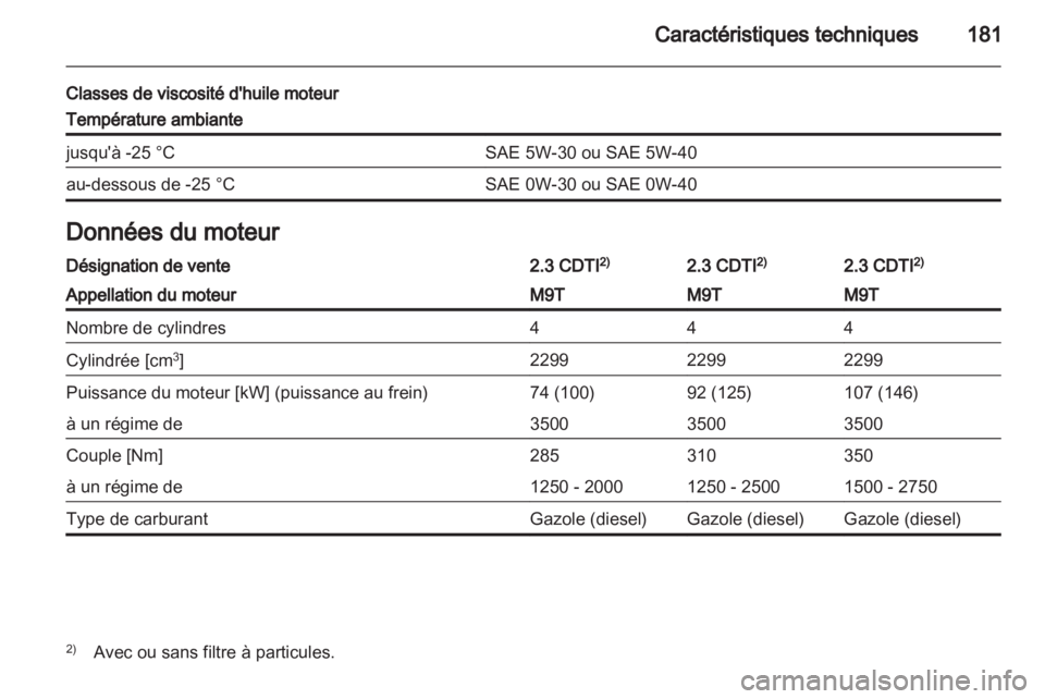 OPEL MOVANO_B 2013.5  Manuel dutilisation (in French) 