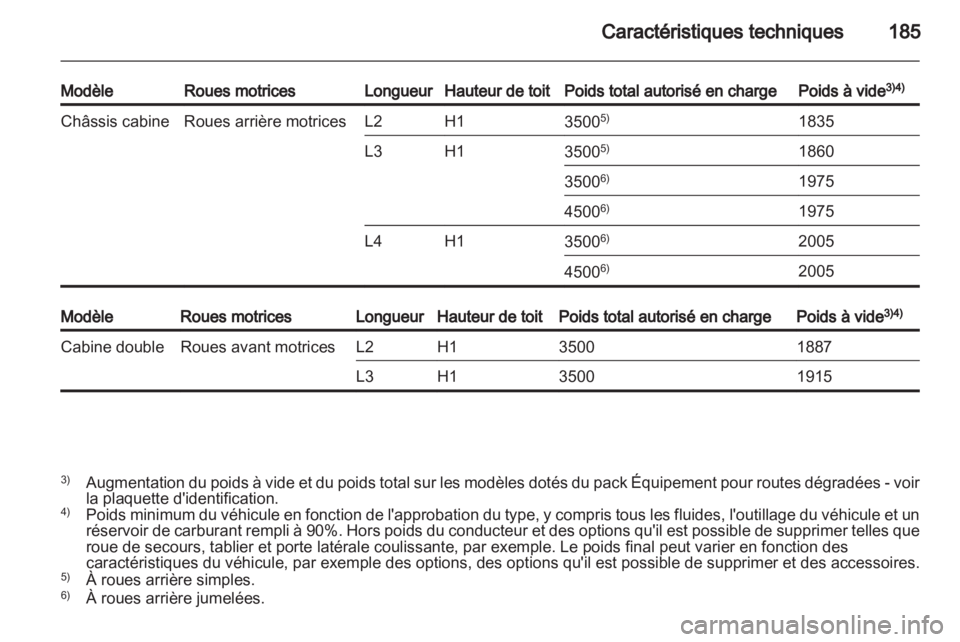 OPEL MOVANO_B 2013.5  Manuel dutilisation (in French) 