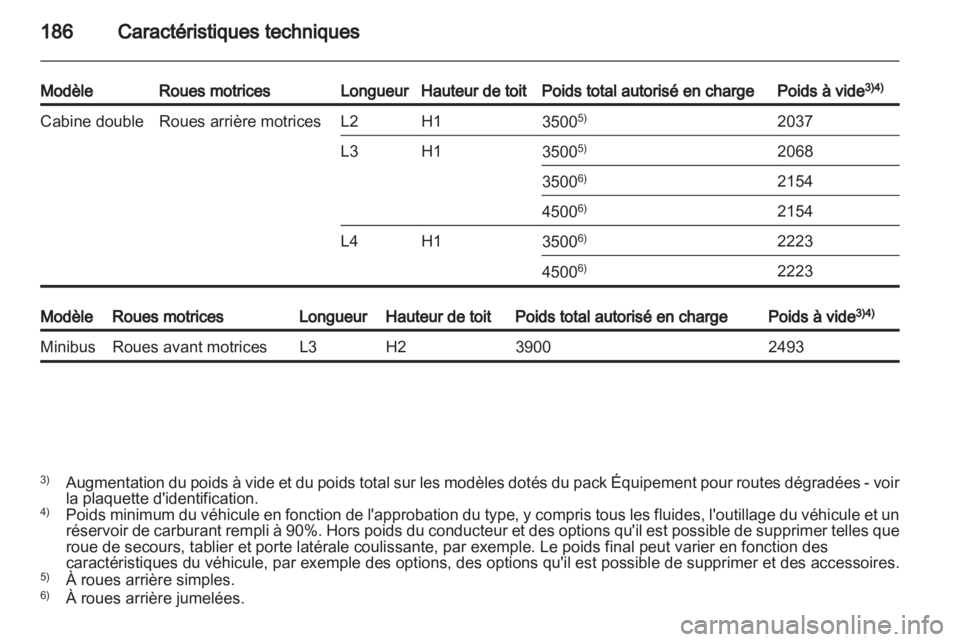 OPEL MOVANO_B 2013.5  Manuel dutilisation (in French) 