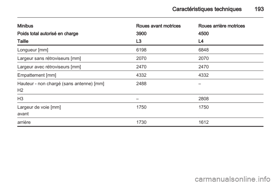 OPEL MOVANO_B 2013.5  Manuel dutilisation (in French) 