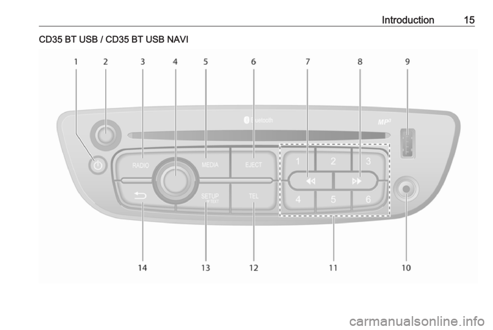 OPEL MOVANO_B 2016  Manuel multimédia (in French) Introduction15CD35 BT USB / CD35 BT USB NAVI 