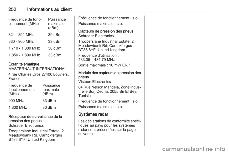 OPEL MOVANO_B 2019 Manuel dutilisation (in French) 252Informations au clientFréquence de fonc‐
tionnement (MHz)Puissance
maximale
(dBm)824 - 894 MHz39 dBm880 - 960 MHz39 dBm1 710 - 1 880 MHz36 dBm1 850 - 1 890 MHz33 dBm
Écran télématique
MASTERN OPEL MOVANO_B 2019 Manuel dutilisation (in French) 252Informations au clientFréquence de fonc‐
tionnement (MHz)Puissance
maximale
(dBm)824 - 894 MHz39 dBm880 - 960 MHz39 dBm1 710 - 1 880 MHz36 dBm1 850 - 1 890 MHz33 dBm
Écran télématique
MASTERN