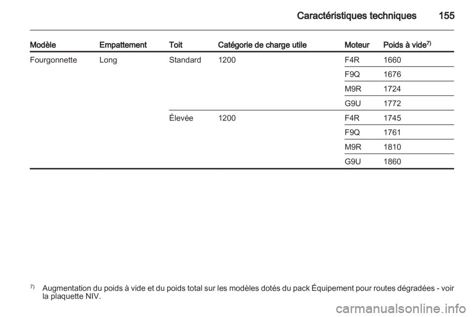 OPEL VIVARO 2011  Manuel dutilisation (in French) 