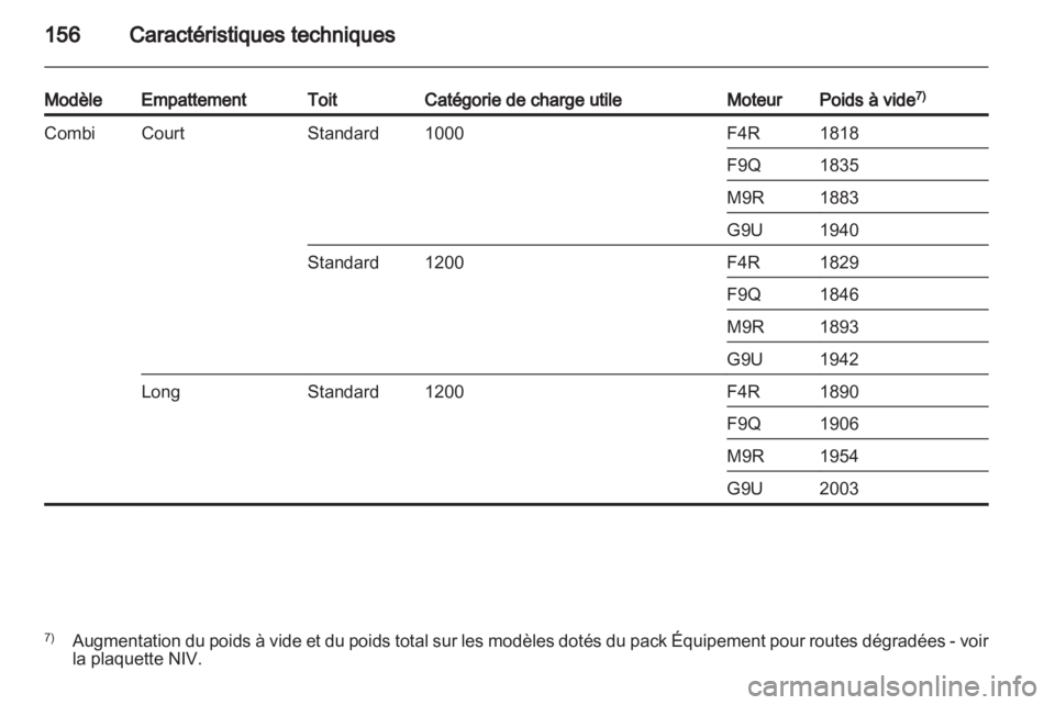 OPEL VIVARO 2011  Manuel dutilisation (in French) 