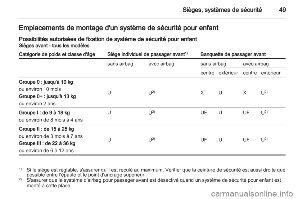 OPEL VIVARO 2011  Manuel dutilisation (in French) 