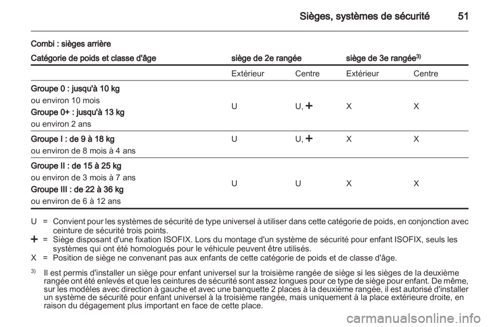 OPEL VIVARO 2011  Manuel dutilisation (in French) 