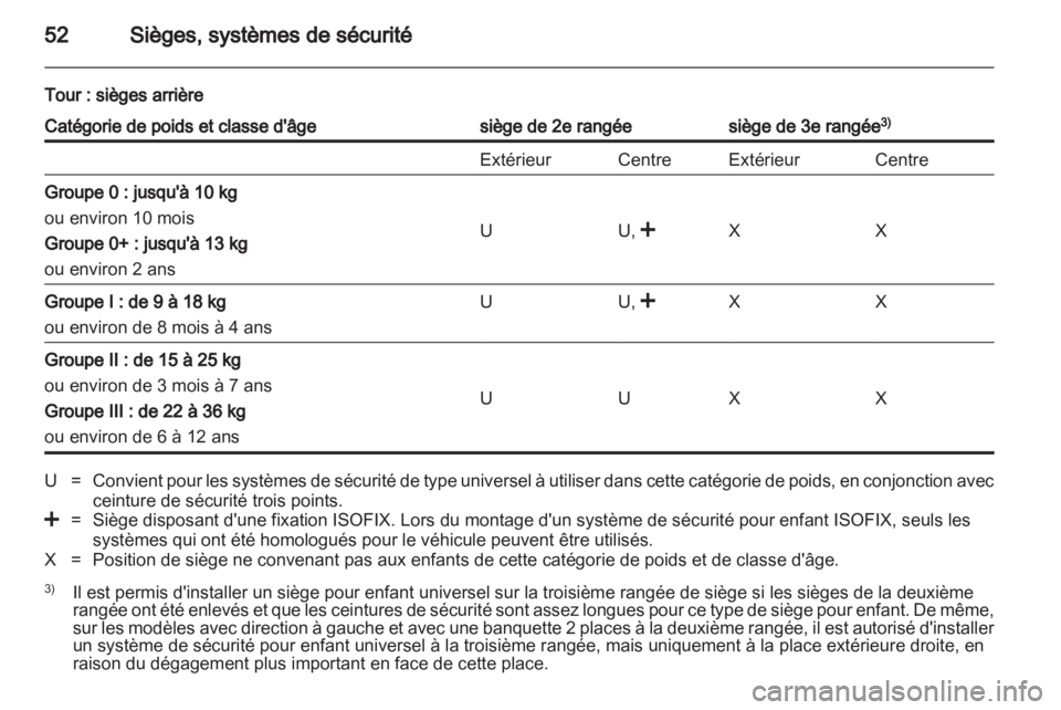 OPEL VIVARO 2011  Manuel dutilisation (in French) 