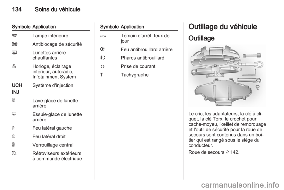 OPEL VIVARO 2011.5  Manuel dutilisation (in French) 