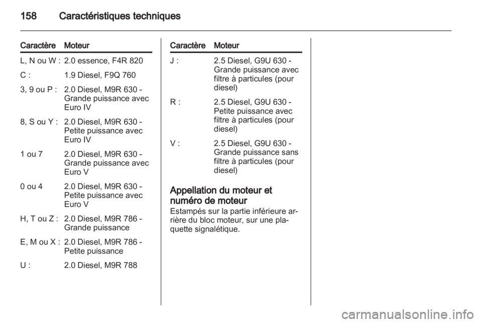 OPEL VIVARO 2011.5  Manuel dutilisation (in French) 