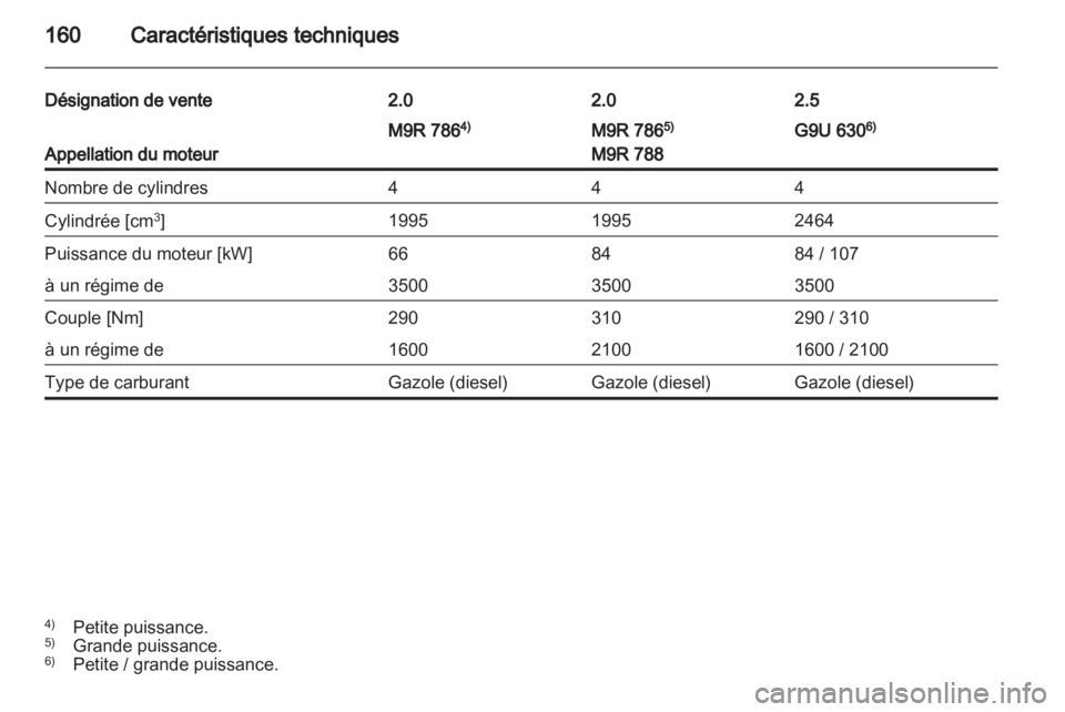 OPEL VIVARO 2011.5  Manuel dutilisation (in French) 