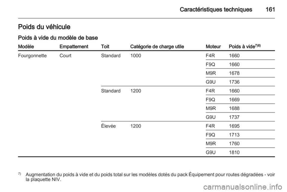 OPEL VIVARO 2011.5  Manuel dutilisation (in French) 