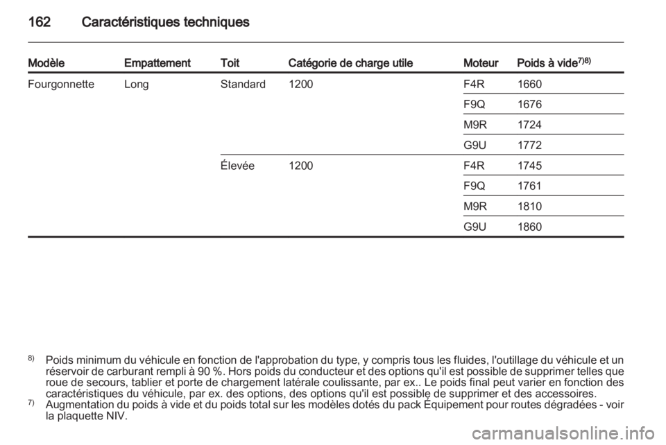 OPEL VIVARO 2011.5  Manuel dutilisation (in French) 