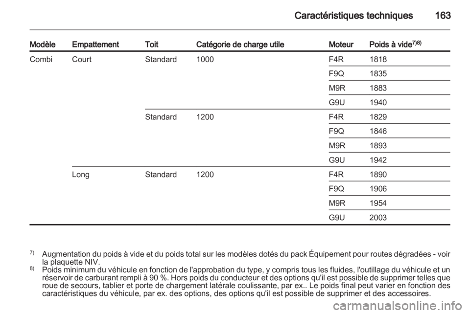 OPEL VIVARO 2011.5  Manuel dutilisation (in French) 