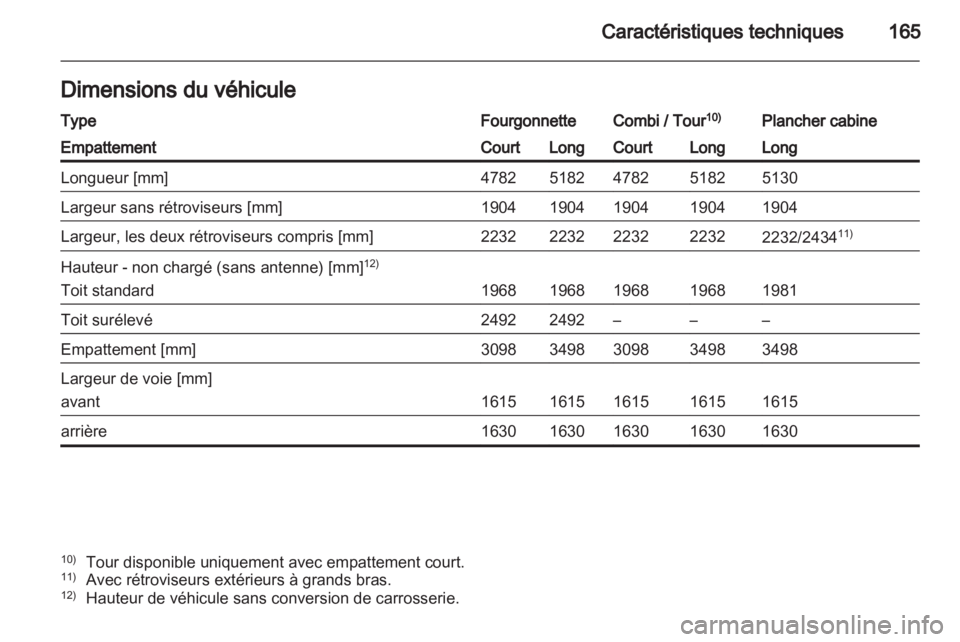 OPEL VIVARO 2011.5  Manuel dutilisation (in French) 