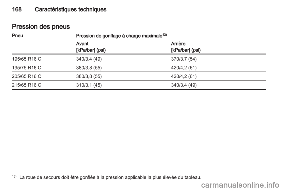 OPEL VIVARO 2011.5  Manuel dutilisation (in French) 